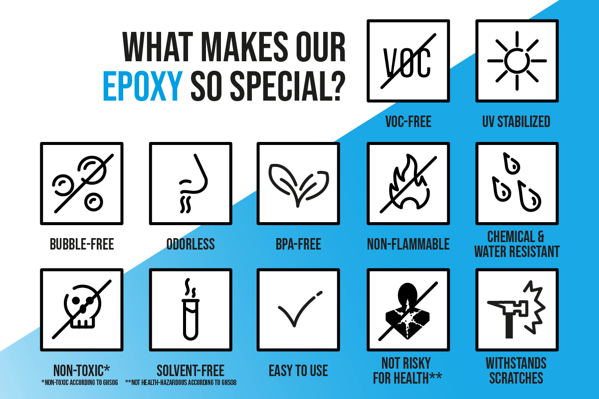 resin epoxy coating sealing resin epoxy coating sealing