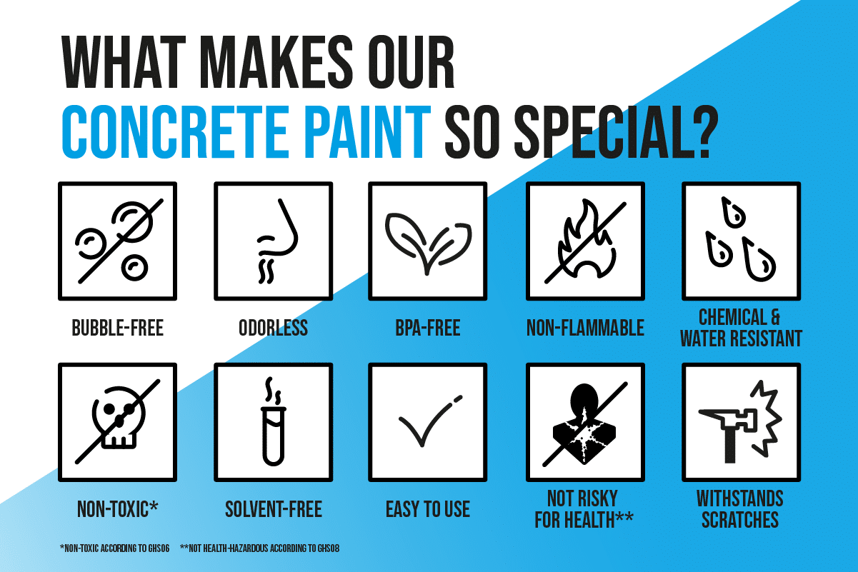 resin epoxy concrete paint resin epoxy concrete paint